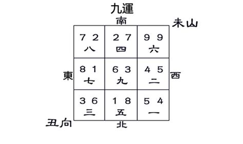 九運醜山未向